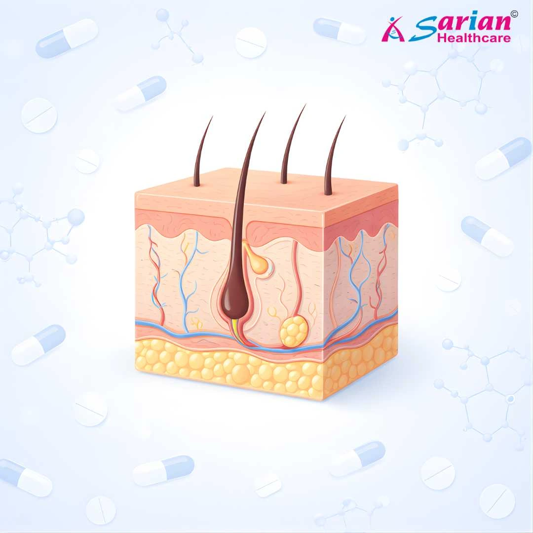 Dermatology skin care pharma products