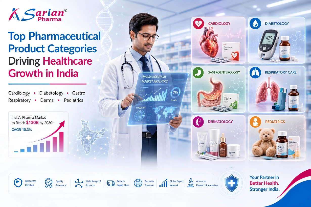 Top Pharmaceutical Product Categories Driving Healthcare Growth in India
