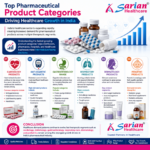 Top Pharmaceutical Product Categories Driving Healthcare Growth in India