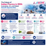 Pharmaceutical Industry in 2026: Innovation, AI, and Global Growth Opportunities