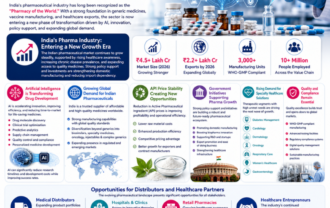 Pharmaceutical Industry in 2026: Innovation, AI, and Global Growth Opportunities